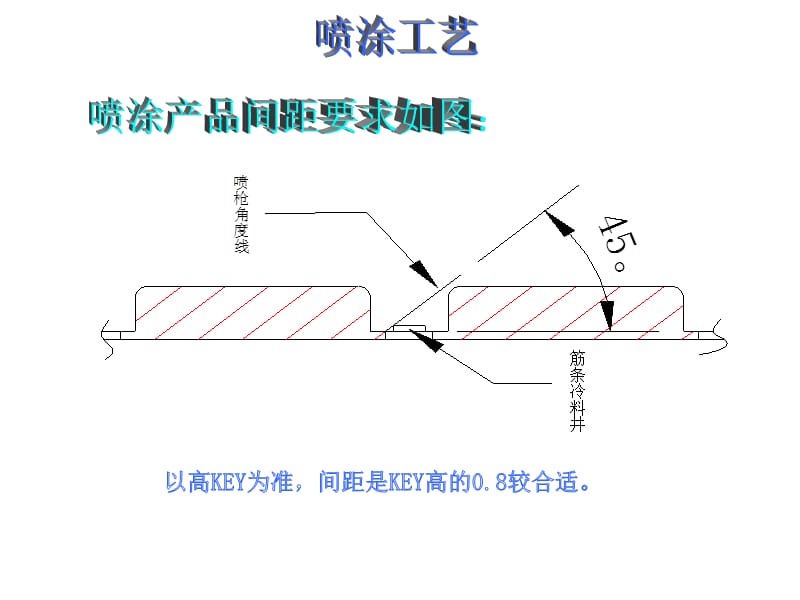 萬德產(chǎn)品結(jié)構(gòu)和生產(chǎn)工藝_第1頁