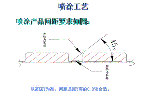 萬德產(chǎn)品結(jié)構(gòu)和生產(chǎn)工藝