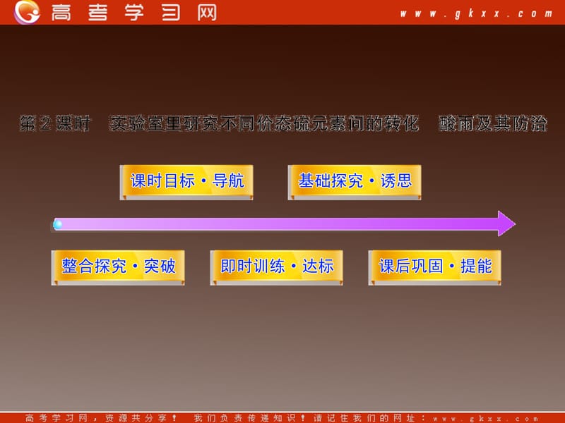 高一化学课件：3.3.2 《实验室里研究不同价态硫元素间的转化酸雨及其防治》（鲁科版必修1）_第2页