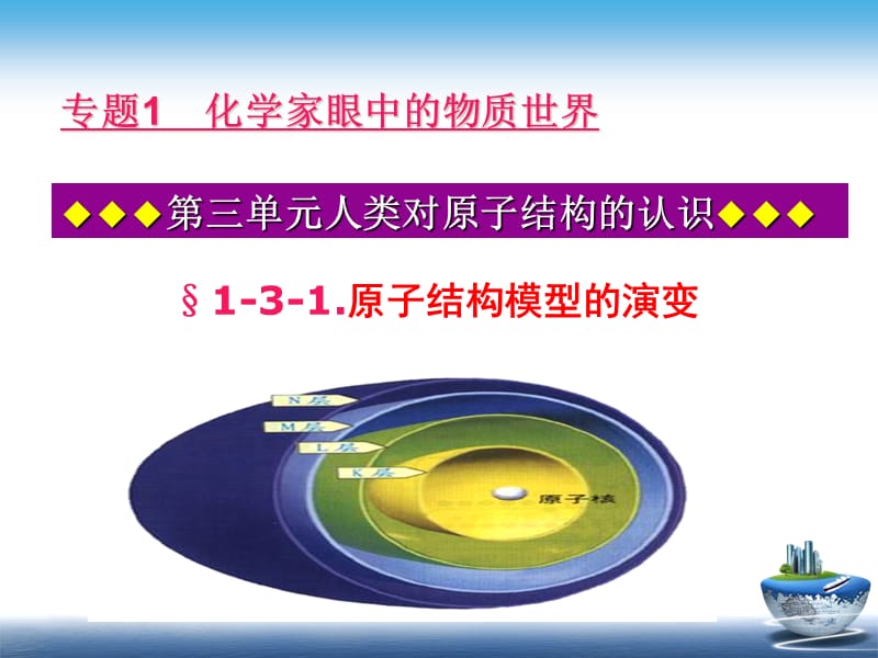 高中化学必修一 31原子结构模型演变 课件_第2页