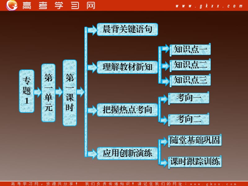 高中化学苏教版必修一专题1 第一单元 第一课时 物质的分类与转化_第2页