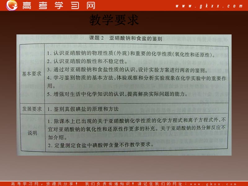 高二化学苏教版选修6课件：3.2《亚硝酸钠和食盐的鉴别》课件（苏教版选修6）_第3页