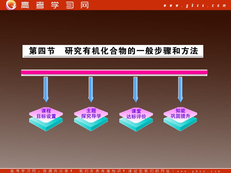 高二化学课件：1.4 《研究有机化合物的一般步骤和方法》（人教版选修5）_第2页