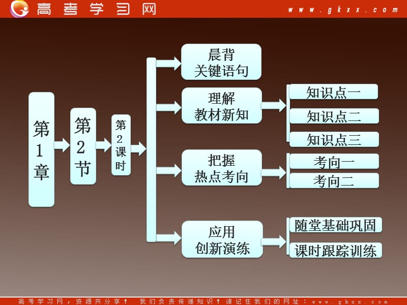 高中化学鲁科版必修一第1部分 第1章 第2节 第2课时 研究物质性质的基本程序_第2页