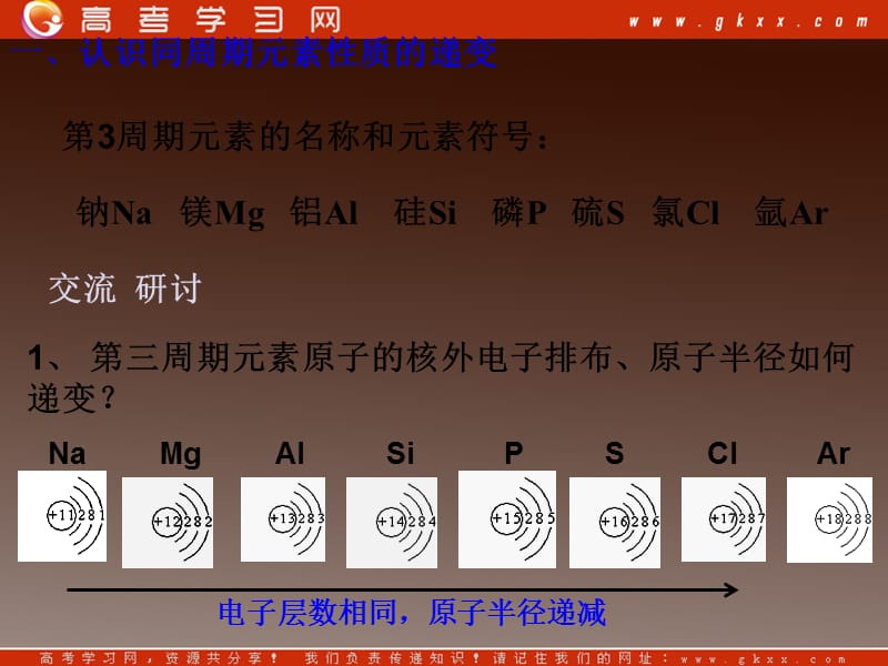 高二化学同步教学课件：第1章 第3节 《元素周期表的应用》01（鲁科版必修2）_第3页