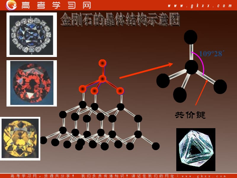 高二选修三化学第3节《原子晶体》课件 鲁科版_第2页