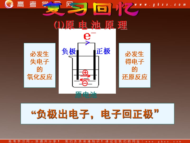 沪科版高一化学下册7.4《电解质溶液在通电情况下的变化》课件_第3页