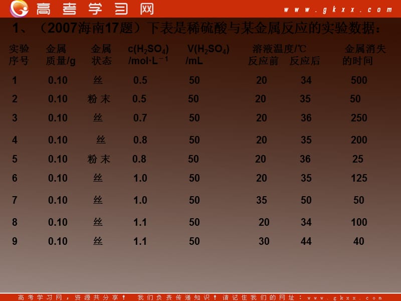 人教版选修4：2.1化学反应速率课件_第3页