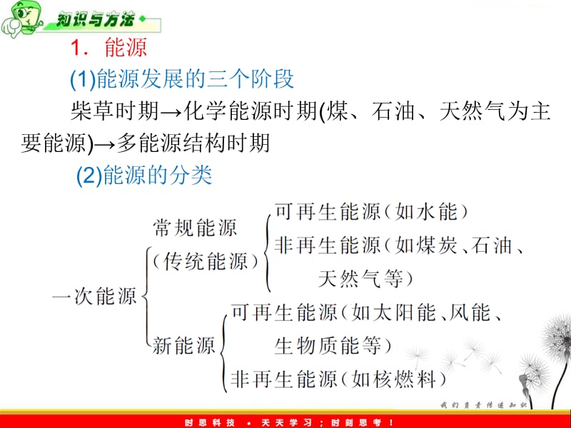 高考化学基础知识复习课件20《太阳能、生物质能和氢能的利用》_第3页