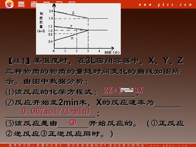 高一化学 专题二第一、二单元 课件（苏教版必修2）_第3页