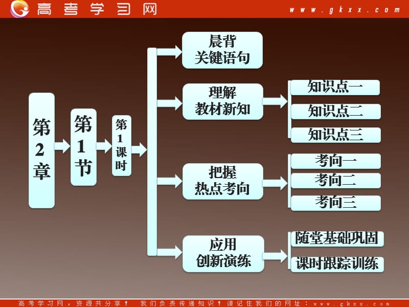 高中化学鲁科版必修一第1部分 第2章 第1节 第1课时 元素与物质的关系 物质的分类_第2页