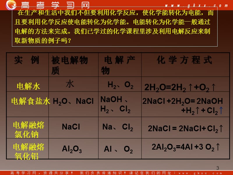 高一化学专题二第三单元《电能转化为化学能》课件苏教版必修2_第3页