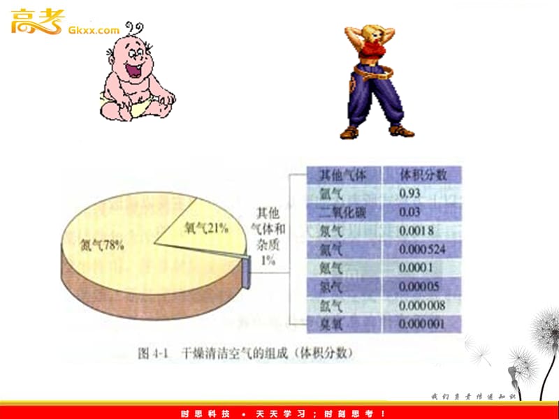 高中化学《改善大气质量》课件 （新人教选修1）_第3页