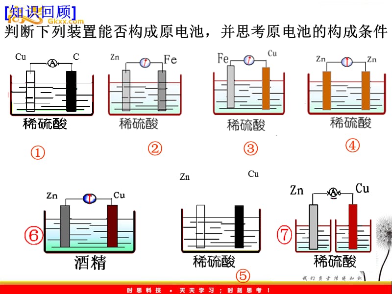 化学：1.2.1《化学能与电能的转化》课件（3）（苏教版选修4）_第3页