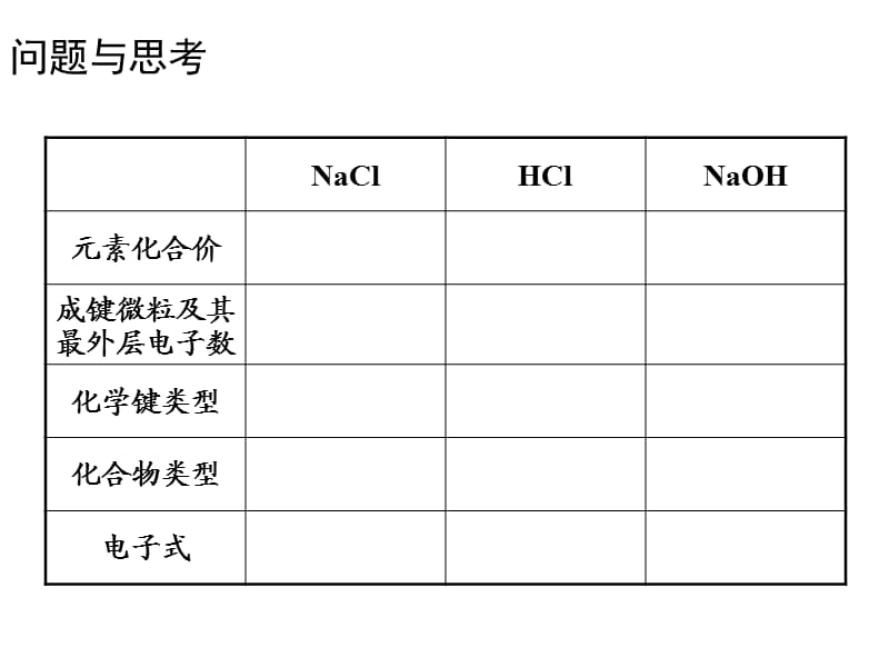 高一化学课件苏教版必修2 课时3《分子间作用力》_第3页