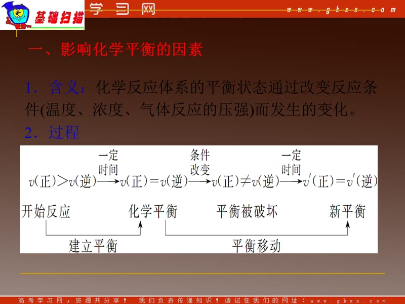 高考化学复习：第7章·第24课时 影响化学反应速率的因素（山西）_第3页