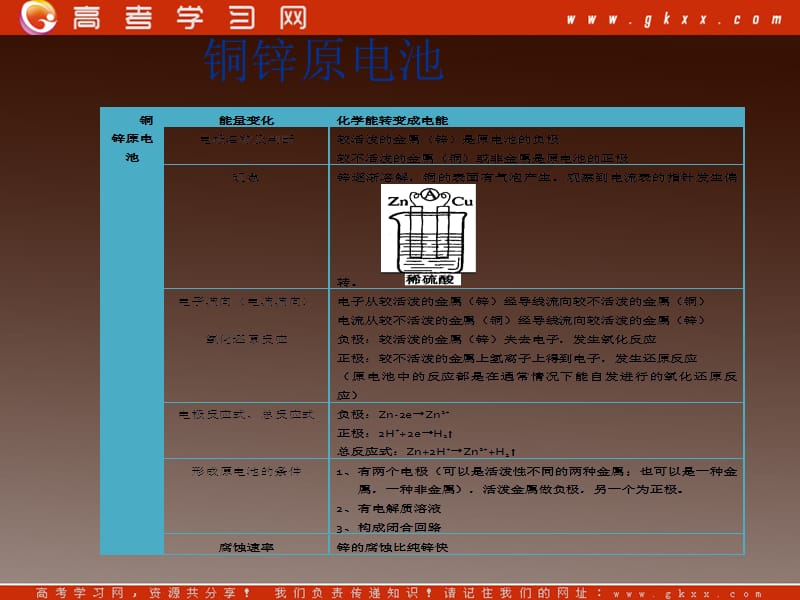 沪科版高一化学下册7.4《电解质溶液在通电情况下的变化》课件1_第3页