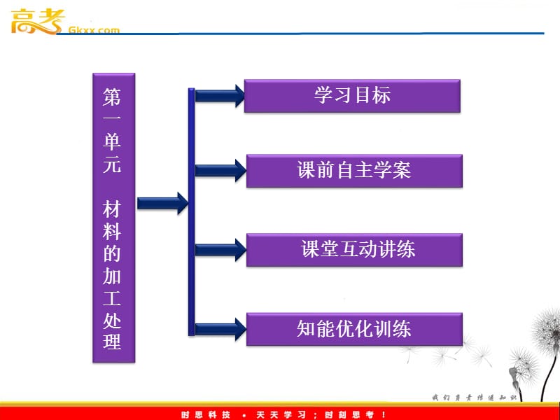 苏教化学选修化学与技术专题4第一单元_第3页