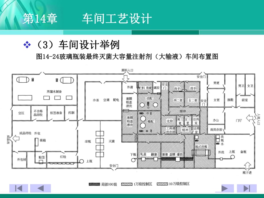 車間工藝設(shè)計（下篇）_第1頁