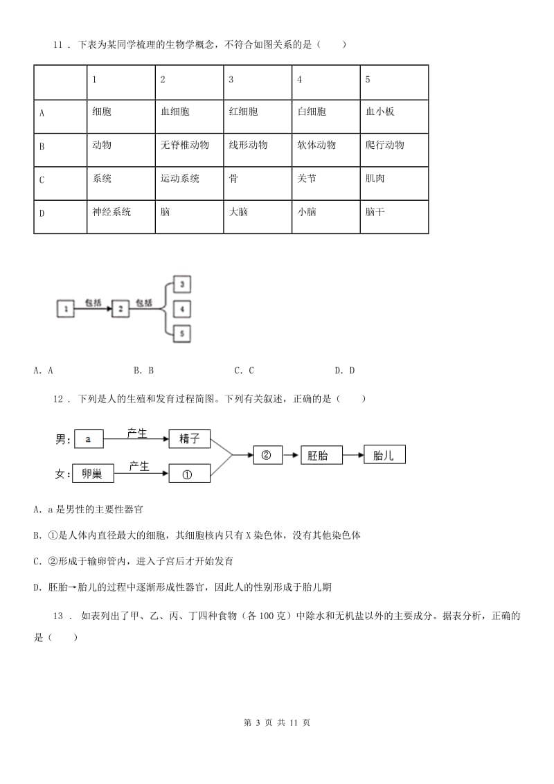 人教版（新课程标准）2019-2020年度七年级下学期期中考试生物试题（II）卷(模拟)_第3页