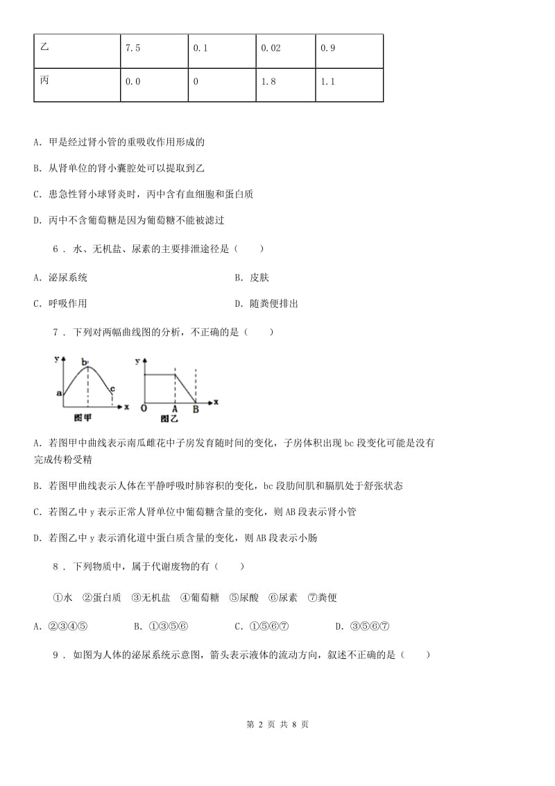 人教版（新课程标准）七年级下册生物 第七章 生物的排泄练习题_第2页