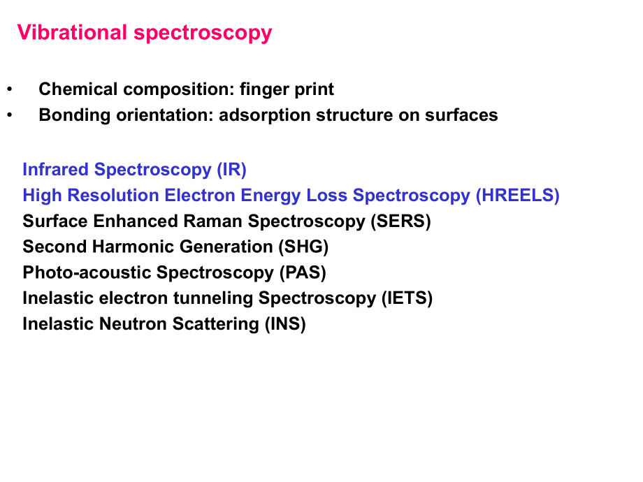 Vibrationalspectroscopy振动光谱_第1页