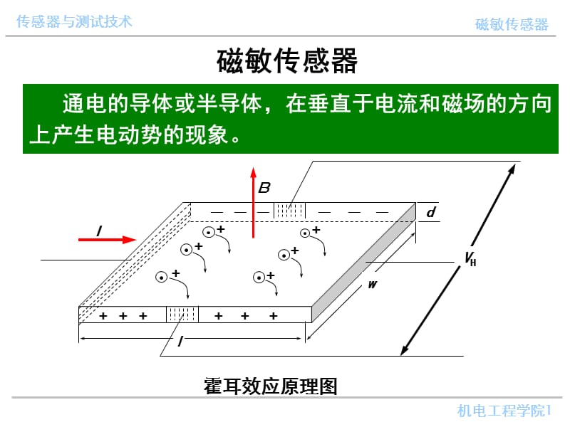 傳感器檢測技術(shù)磁敏傳感器_第1頁