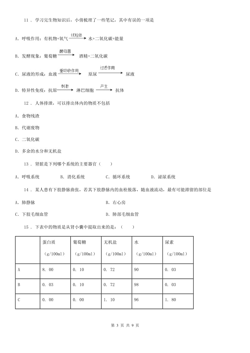 济南版七年级下册生物 第四章 人体内废物的排除 章节检测题_第3页