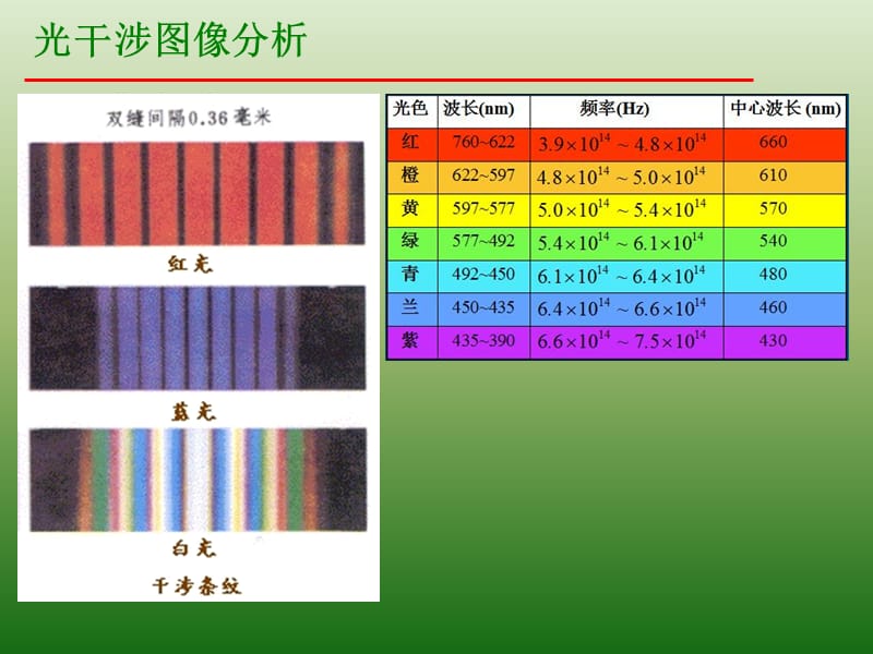 光的干涉现象图景分析_第1页