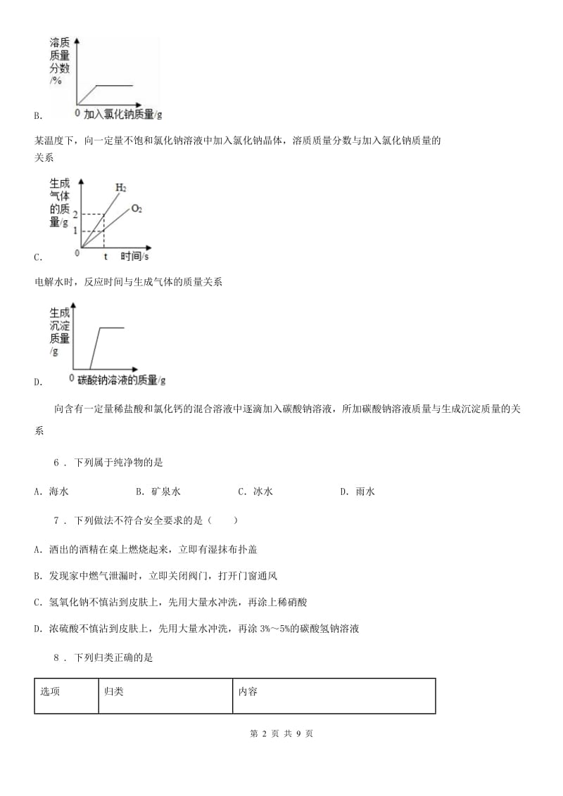 人教版2019-2020年度九年级下学期中考一模化学试题C卷（模拟）_第2页