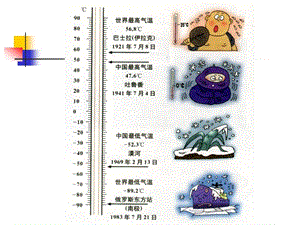 《體溫的控制》PPT課件