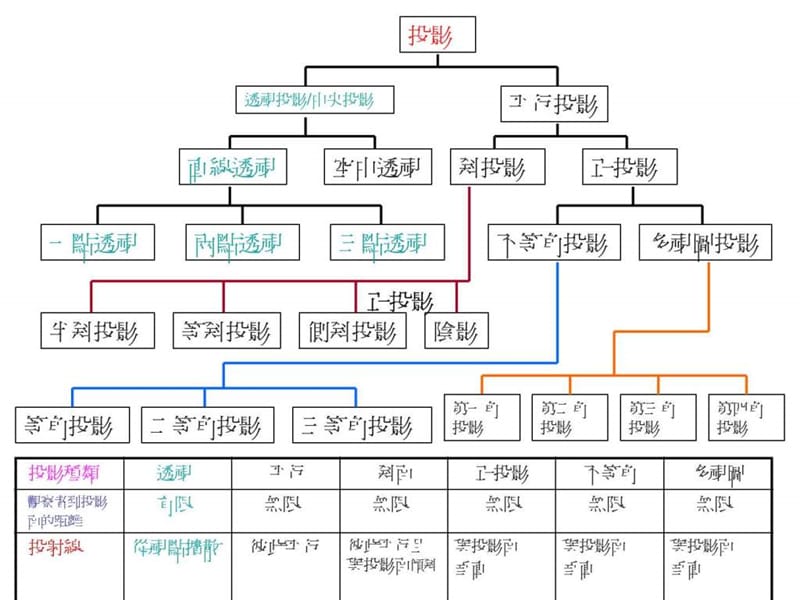 透视投影与各式投影技术概览_第1页