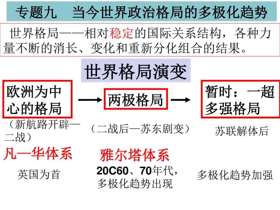 《美苏争锋》PPT课件_第1页