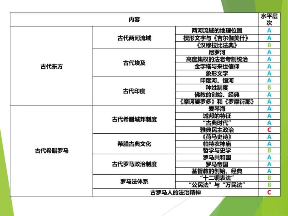 专题一多元并存的地域文明_第1页