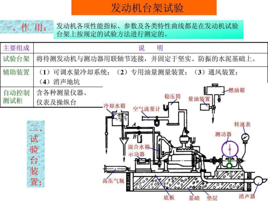 發(fā)動機臺架試驗ppt_第1頁