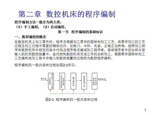 《數(shù)控機(jī)床》PPT課件