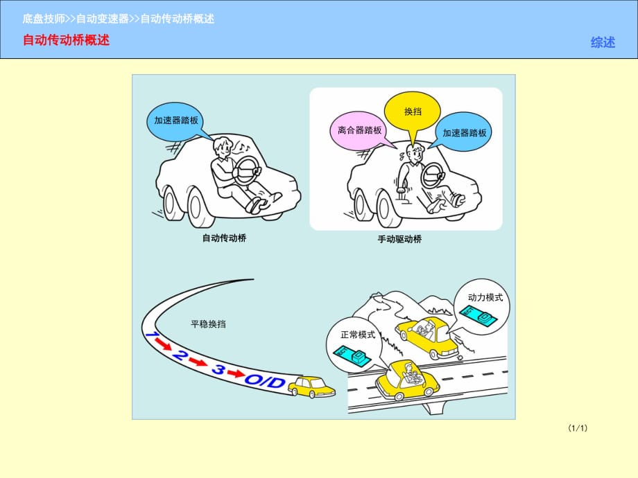 豐田自動變速箱講義_第1頁