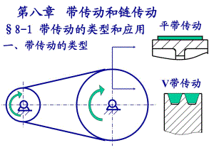 《機械設計基礎A》PPT電子課件教案-第八章帶傳動和鏈傳動