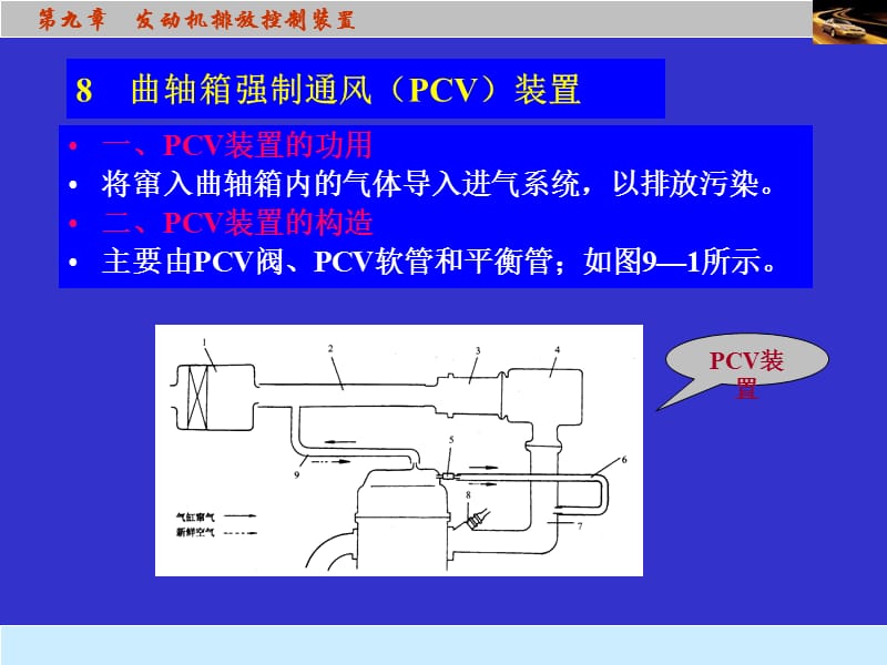 發(fā)動機排放控制_第1頁