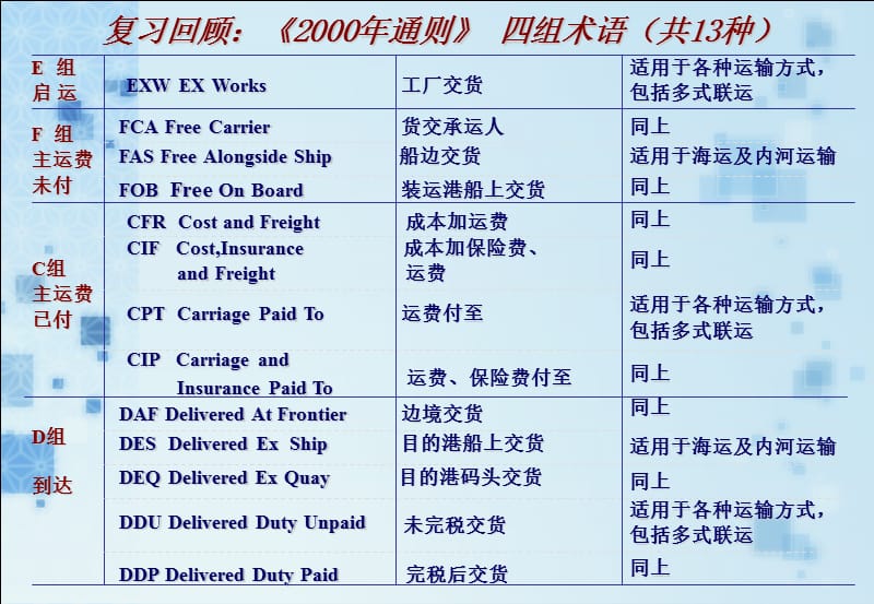 国际贸易定价策略与价格换算_第1页