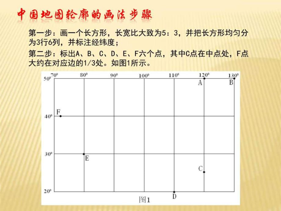 中國地圖輪廓簡易畫法_第1頁