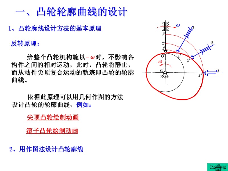 凸輪輪廓曲線的設(shè)計_第1頁