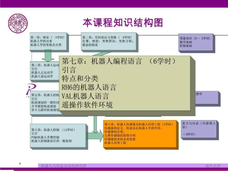 《機(jī)器人編程語(yǔ)言》PPT課件_第1頁(yè)