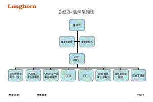 各部組織架構(gòu)圖