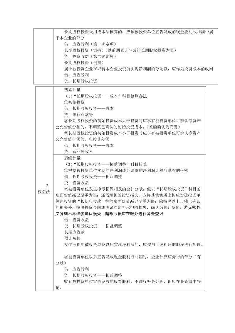 长期股权投资学习思路与方法_第3页