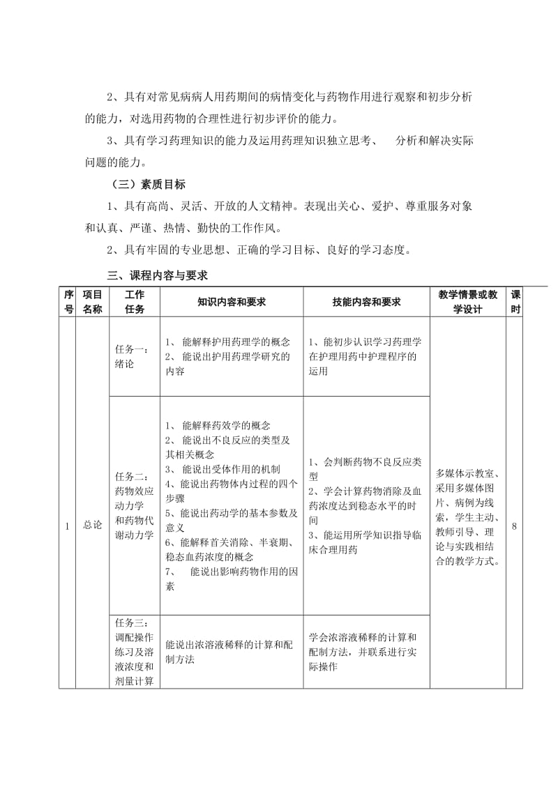 药理学课程标准(护理)_第2页