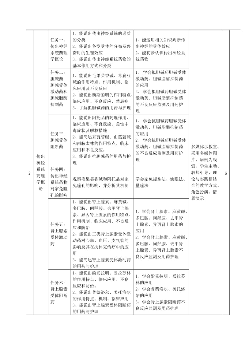 药理学课程标准(护理)_第3页