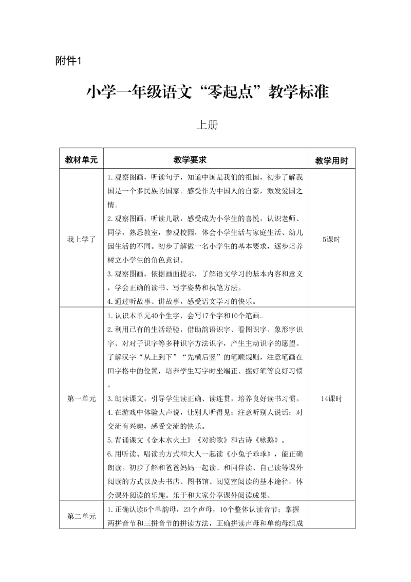 小学一年级语文“零起点”教学标准_第1页