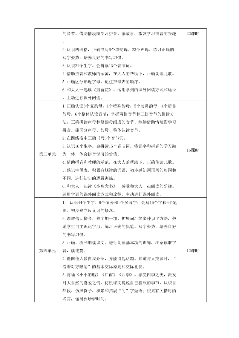 小学一年级语文“零起点”教学标准_第2页