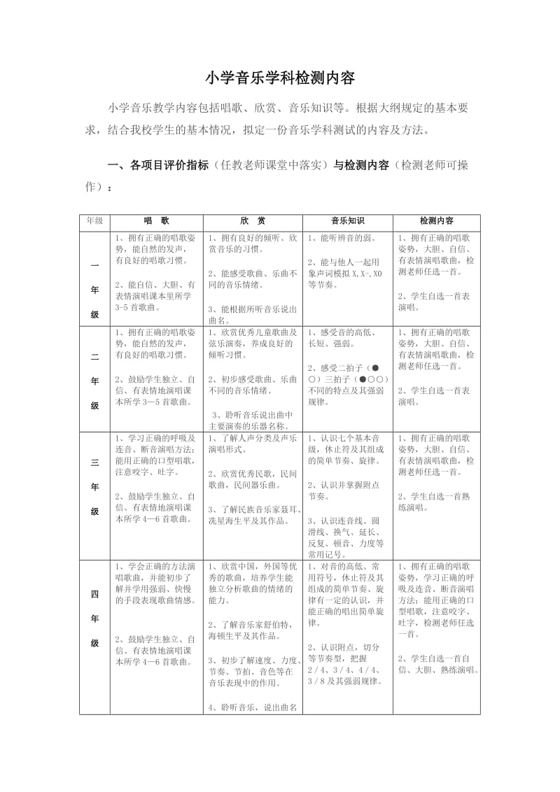 小学音乐课检测评价方案_第1页